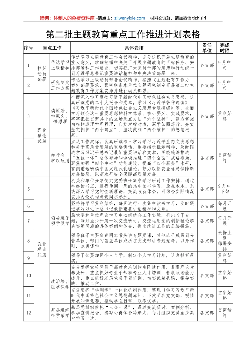 第二批XX教育重点工作推进计划表格措施_第1页