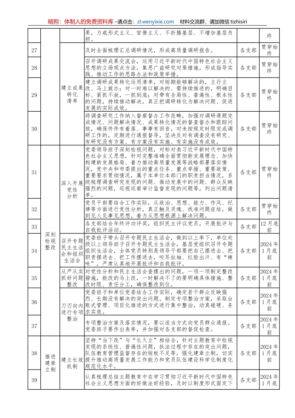 第二批XX教育重点工作推进计划表格措施_第3页