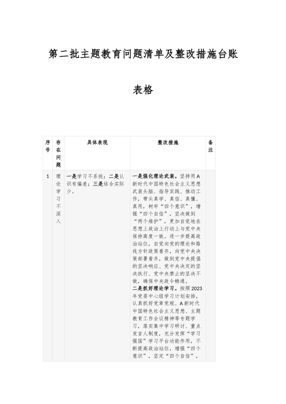 第二批主题教育问题清单及整改措施台账表格_第1页