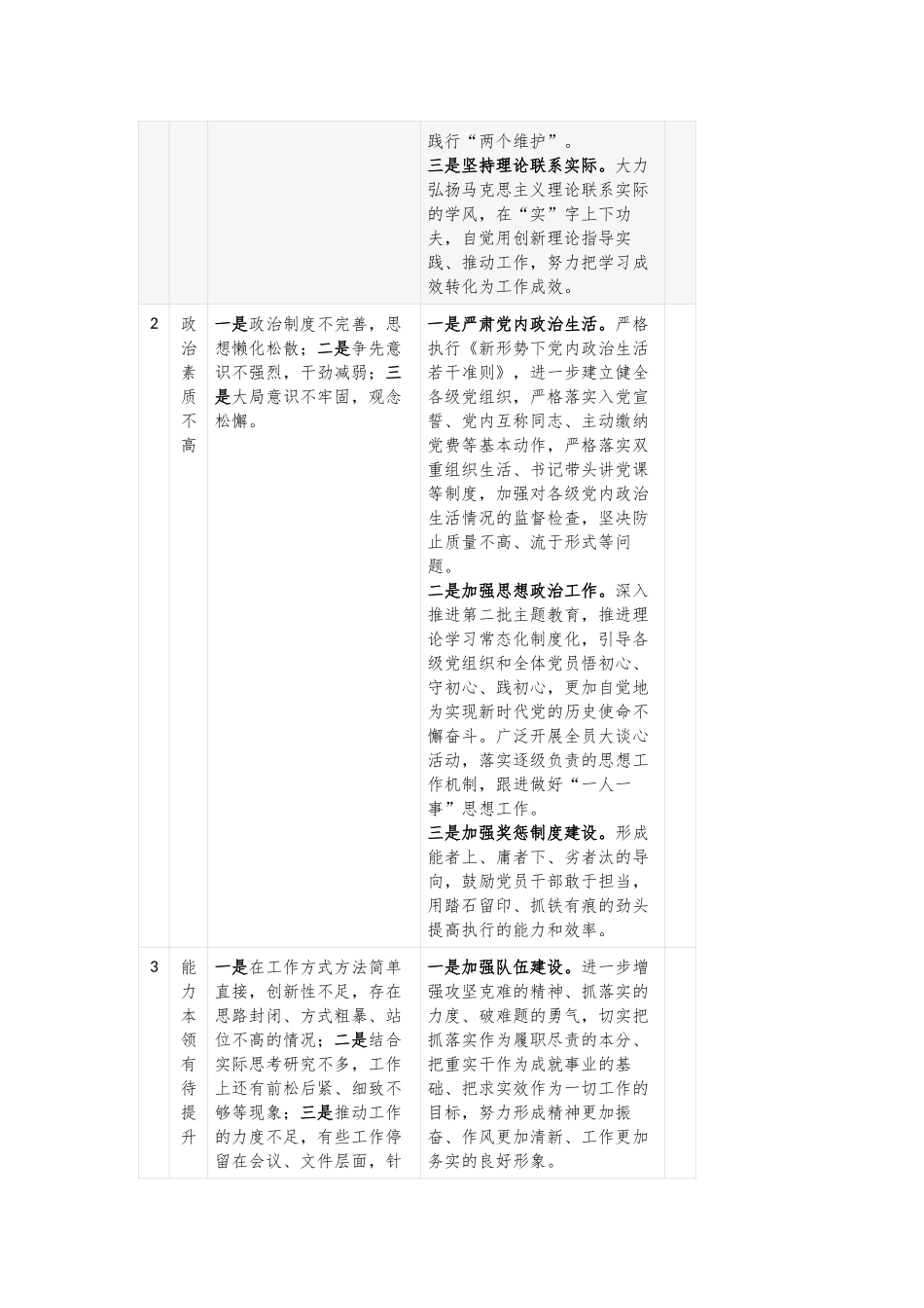 第二批主题教育问题清单及整改措施台账表格_第2页
