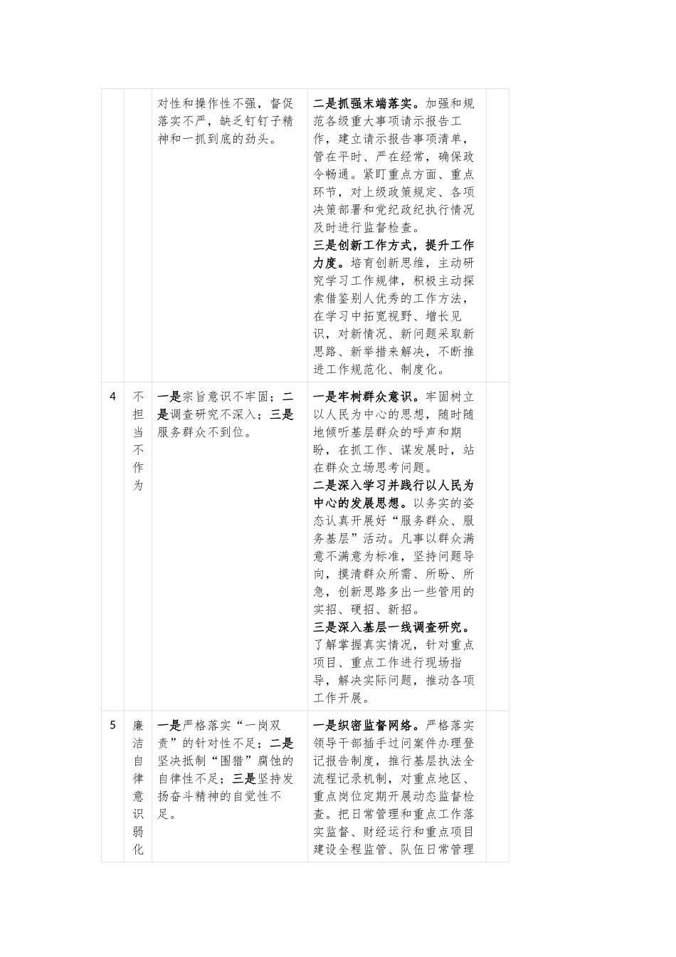 第二批主题教育问题清单及整改措施台账表格_第3页