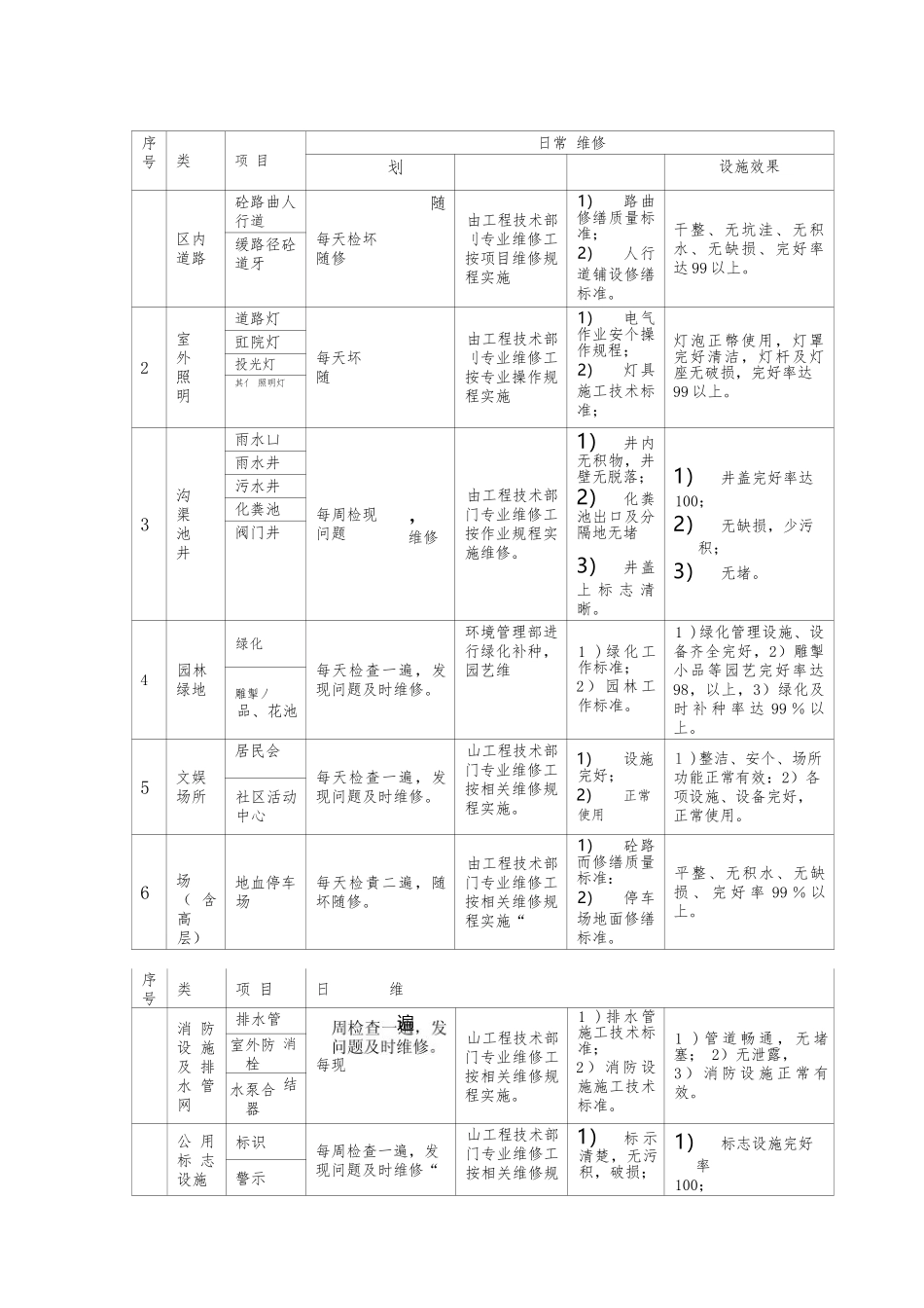 公用设施维修养护计划_第2页
