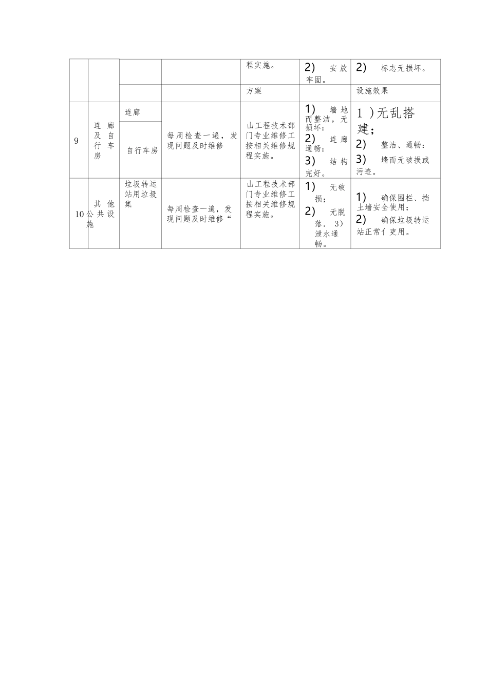 公用设施维修养护计划_第3页