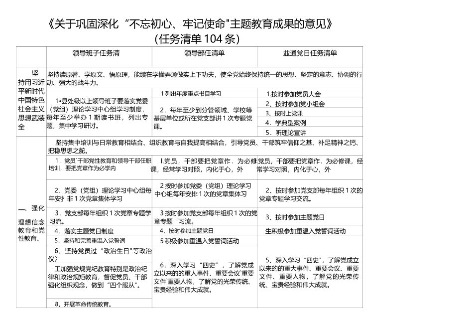 《关于巩固深化“不忘初心、 牢记使命”主题教育成果的意见》（任务清单104条）_第1页