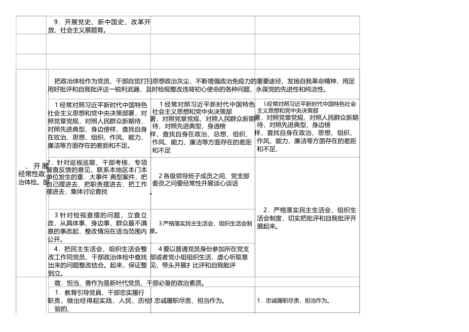 《关于巩固深化“不忘初心、 牢记使命”主题教育成果的意见》（任务清单104条）_第2页