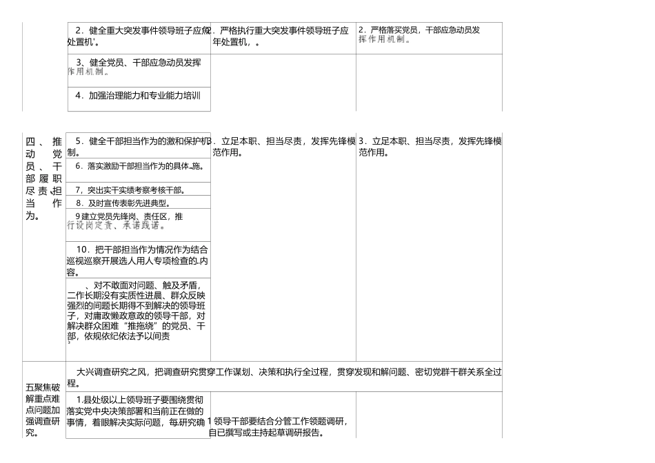 《关于巩固深化“不忘初心、 牢记使命”主题教育成果的意见》（任务清单104条）_第3页