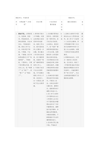 国资委干部思想作风问题整改台账