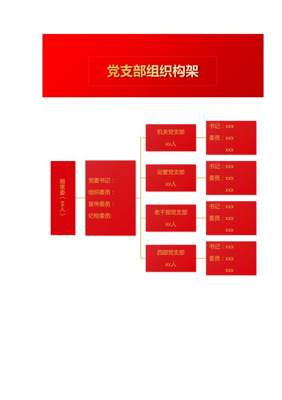 党支部组织架构图_第2页