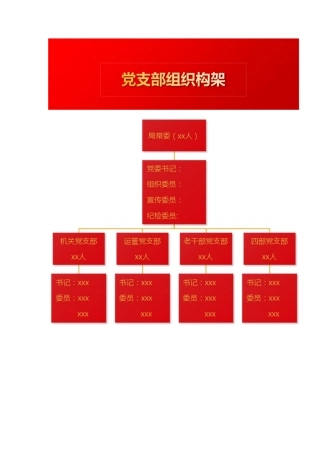 党支部组织架构图