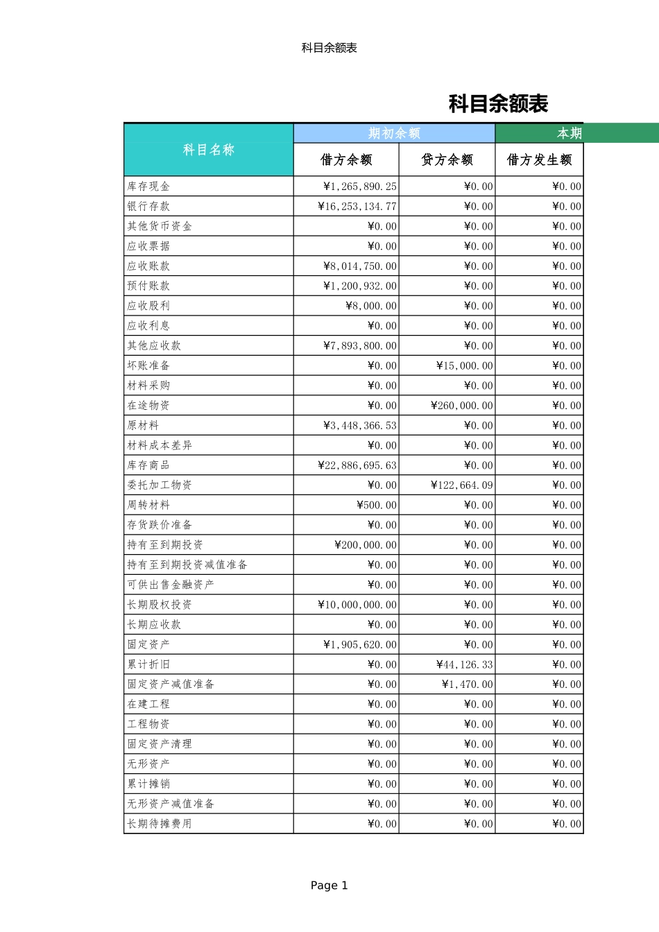00科目余额表_第1页