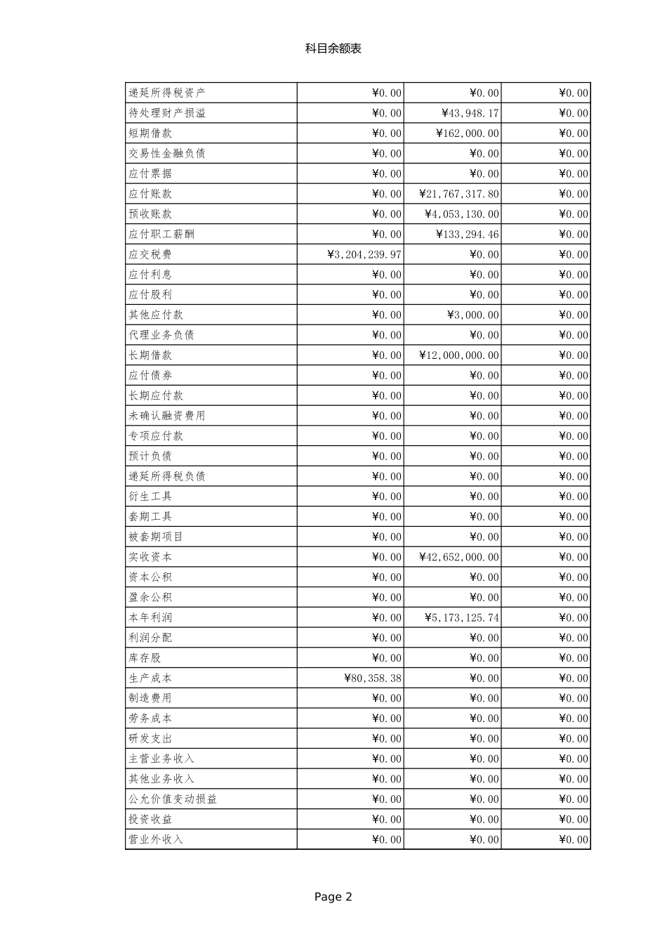 00科目余额表_第2页