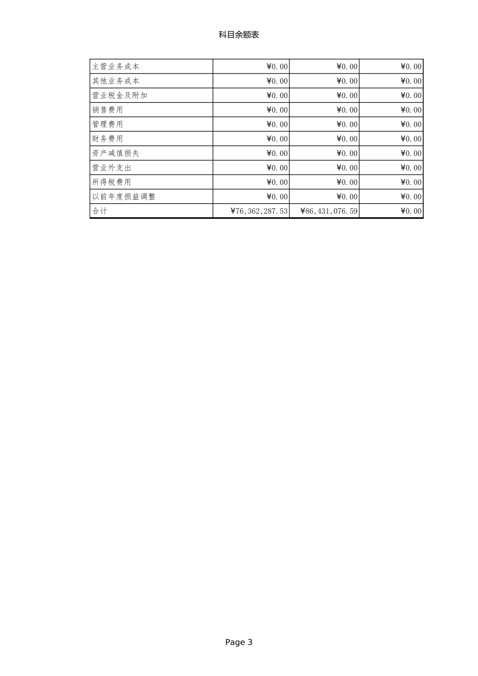 00科目余额表_第3页