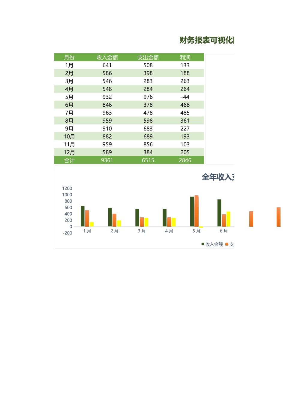 财务报表可视化图表-收支利润表_第1页