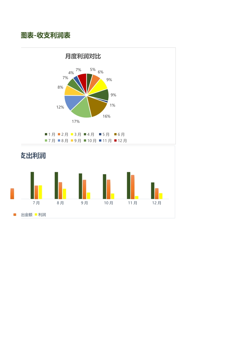 财务报表可视化图表-收支利润表_第2页