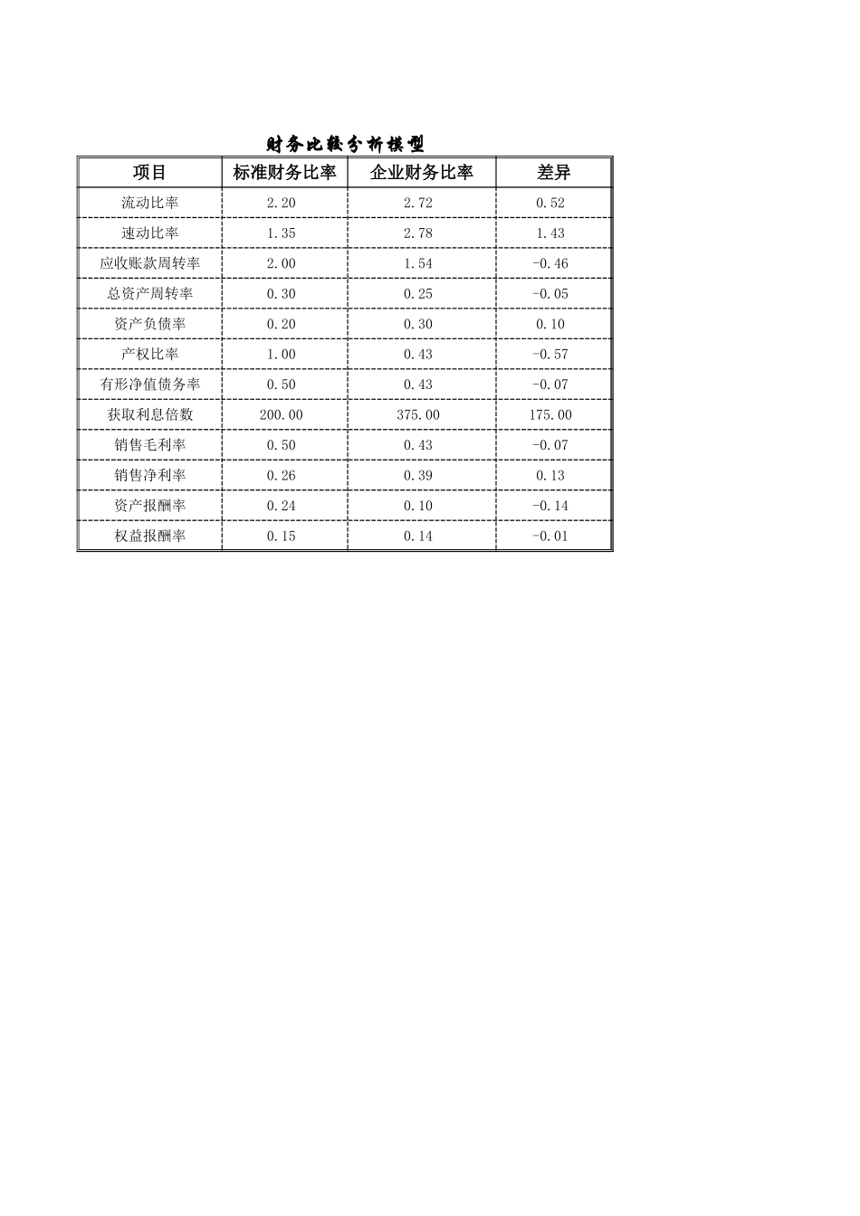 财务分析_第1页