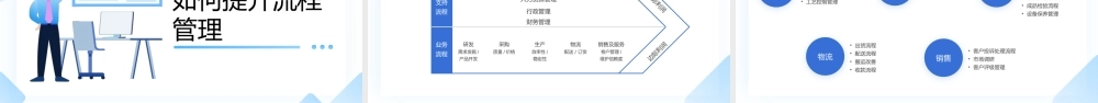 2023企业如何做好流程管理PPT简约商务风企业流程管理培训课件模板下载PPT