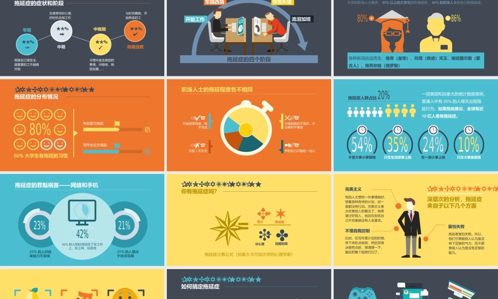 拖延症心理学课件PPT模板战胜拖延症培训公开课企业职场员工管理拖延症-06