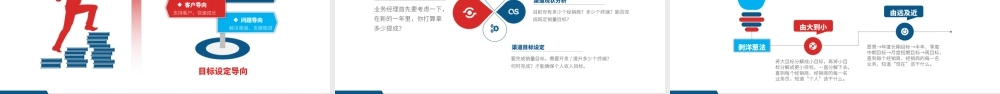 营销市场渠道建设与管理企业职场培训PPTPPT
