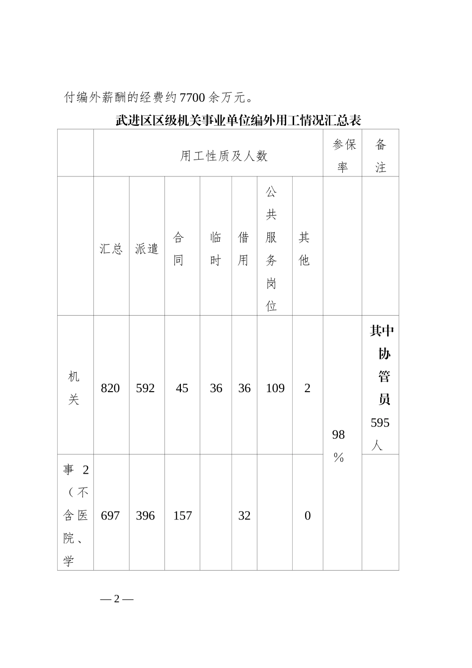 武进区区级机关事业单位编外用工情况调查报告_第2页