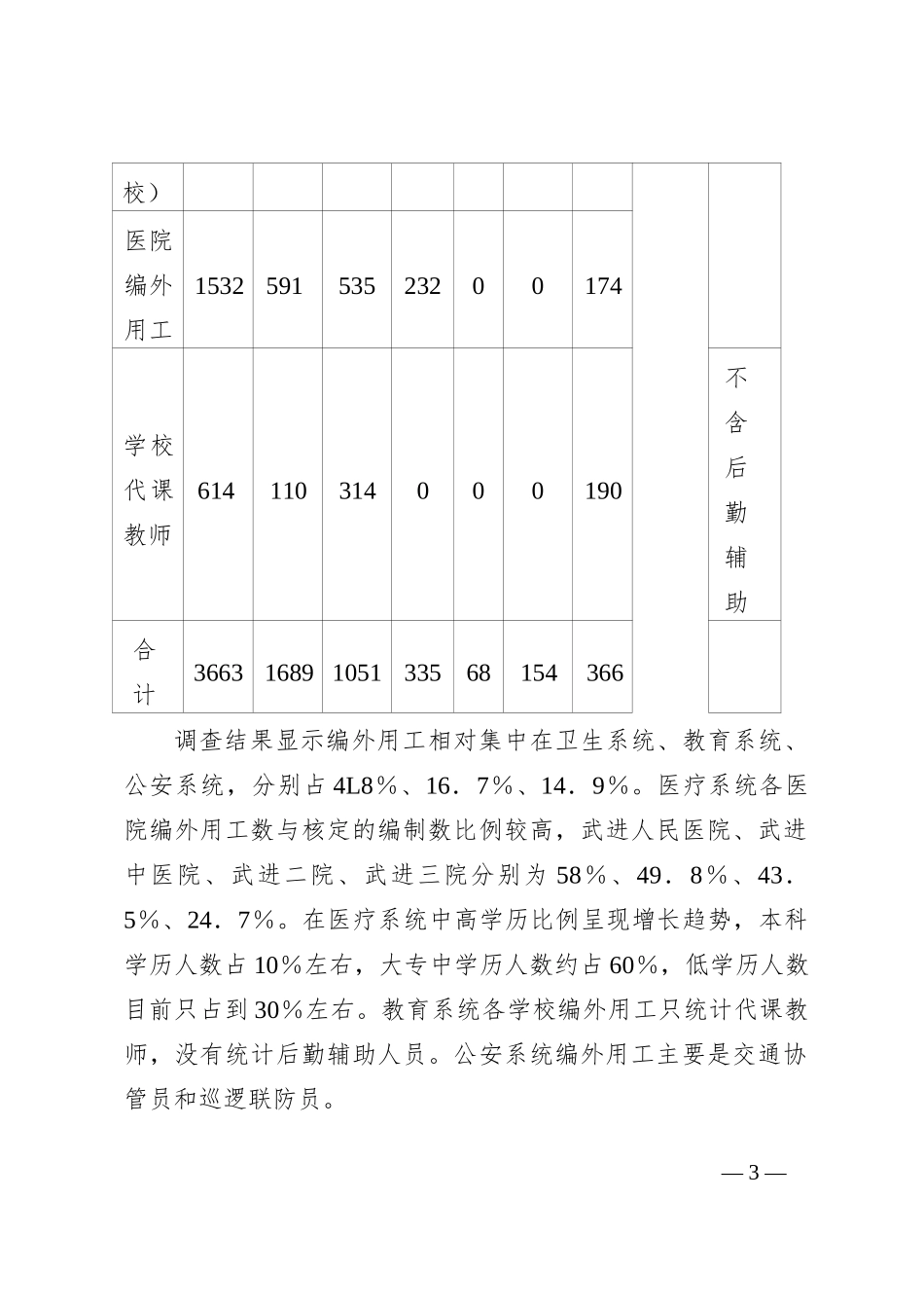武进区区级机关事业单位编外用工情况调查报告_第3页