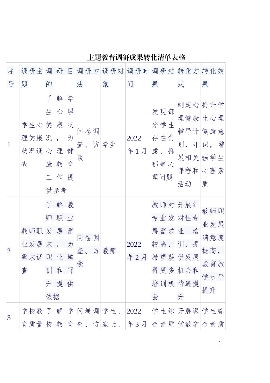主题教育调研成果转化清单表格_第1页