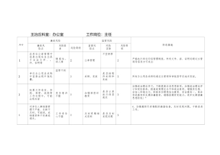 个人廉政风险点自查表