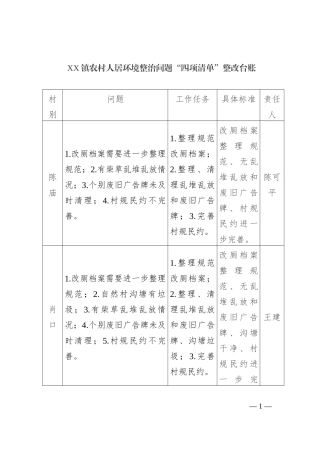 XX镇农村人居环境整治问题“四项清单”整改台账