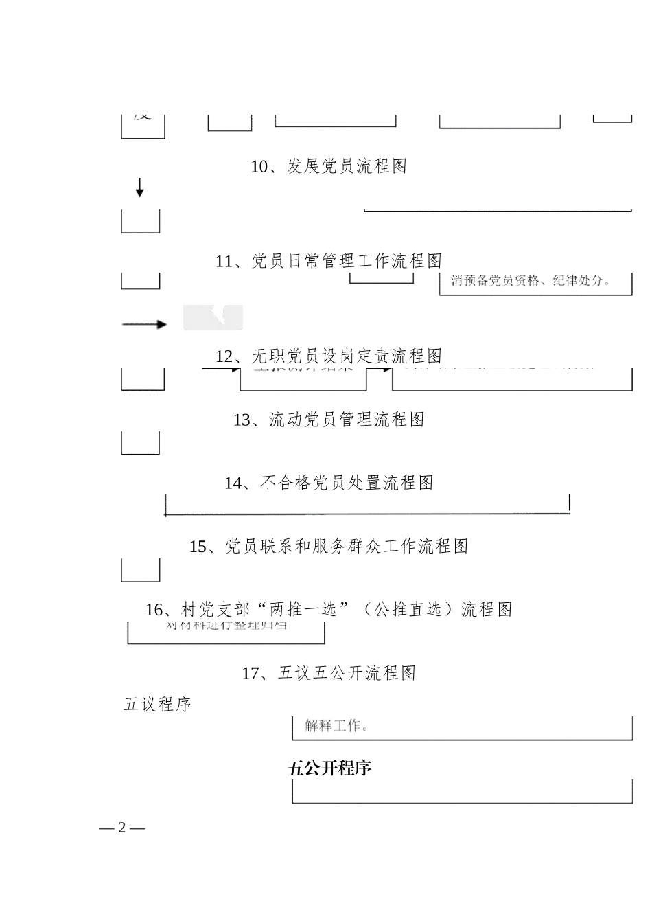 基层党建工作20个标准流程图_第2页