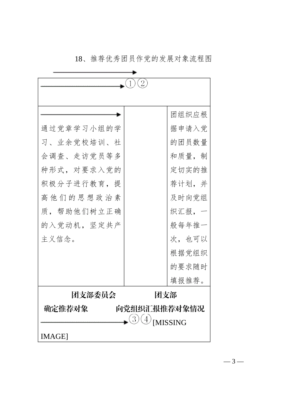 基层党建工作20个标准流程图_第3页