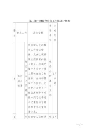 关于第二批主题教育重点工作推进计划表