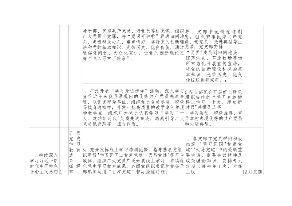 2023年基层党建工作重点任务清单_第2页