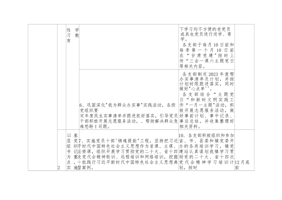 2023年基层党建工作重点任务清单_第3页