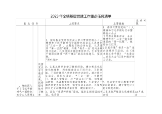 2023年基层党建工作重点任务清单