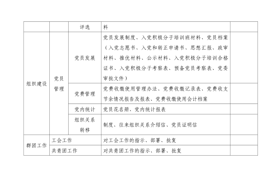 党委书记抓党建工作台帐目录_第3页