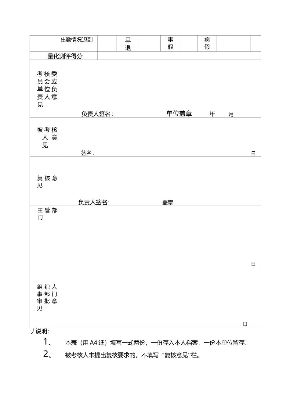 贵州省事业单位工作人员年度考核登记表_第2页