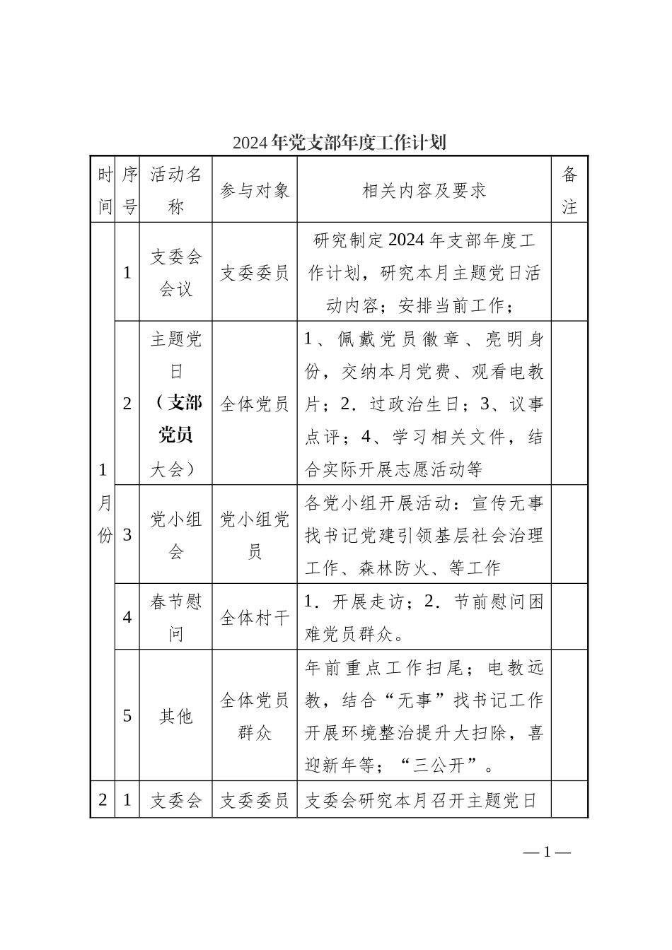 2024年党支部年度工作计划要点（表格版）_第1页