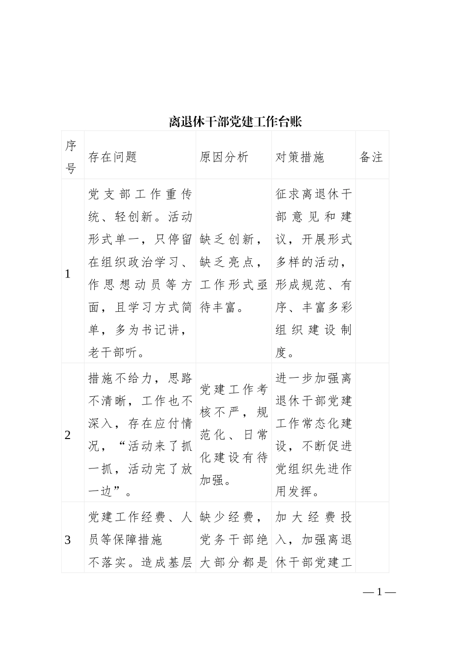 离退休干部党建工作台账_第1页