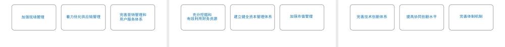 1加快培育具有全球竞争力的世界一流企业1