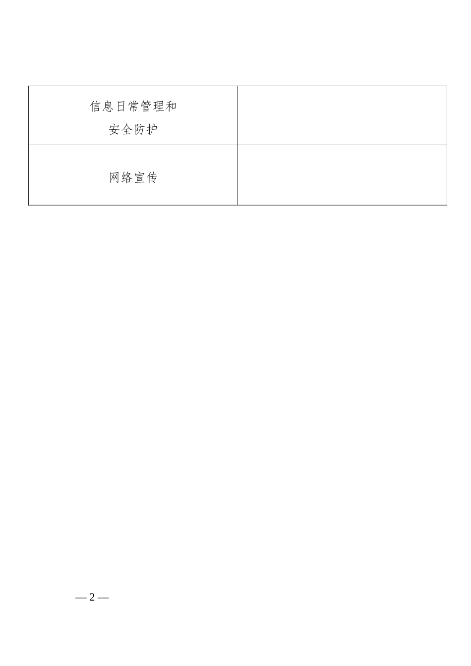 意识形态自查表_第2页