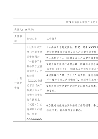 2024年落实全面从严治党主体责任