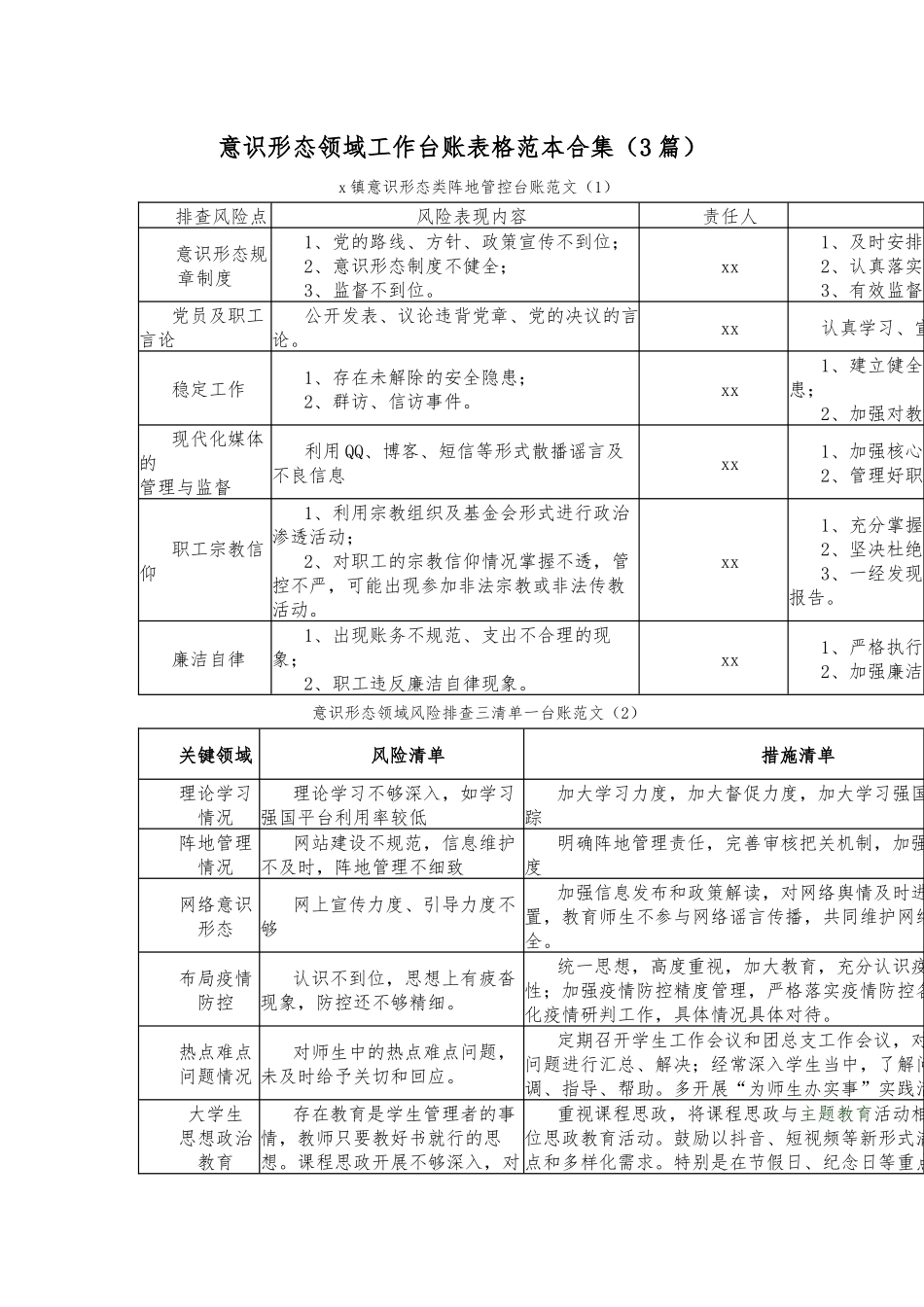 （3篇）意识形态领域工作台账表格范本合集_第1页