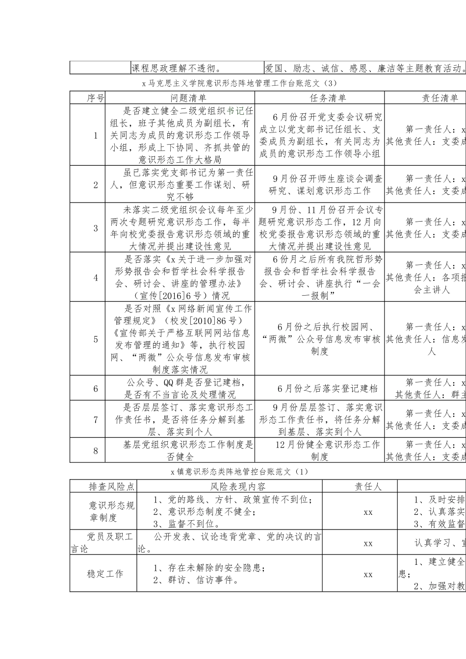（3篇）意识形态领域工作台账表格范本合集_第2页