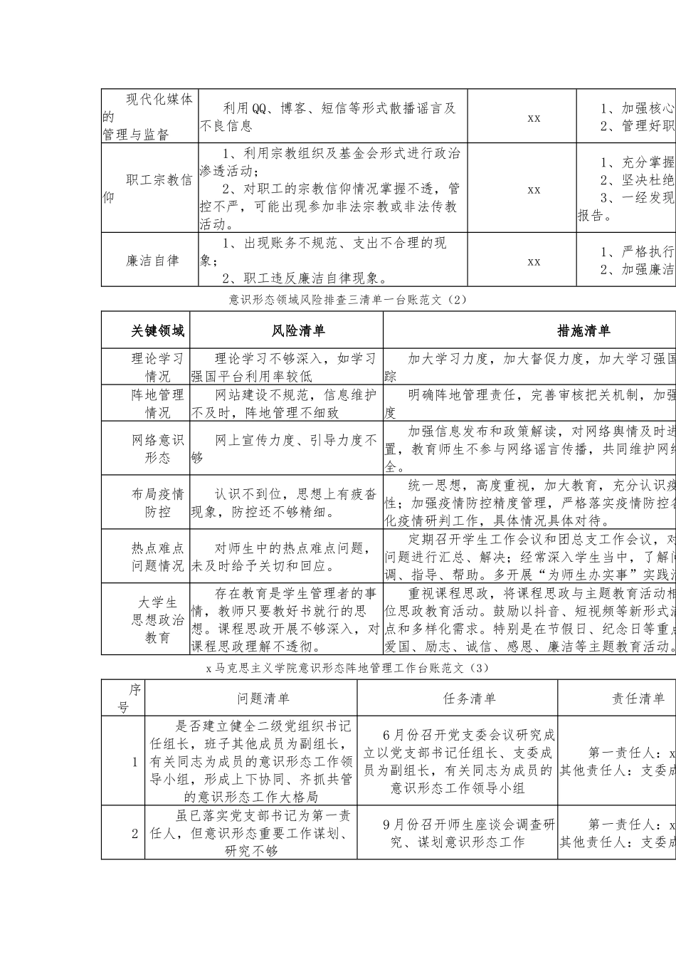 （3篇）意识形态领域工作台账表格范本合集_第3页