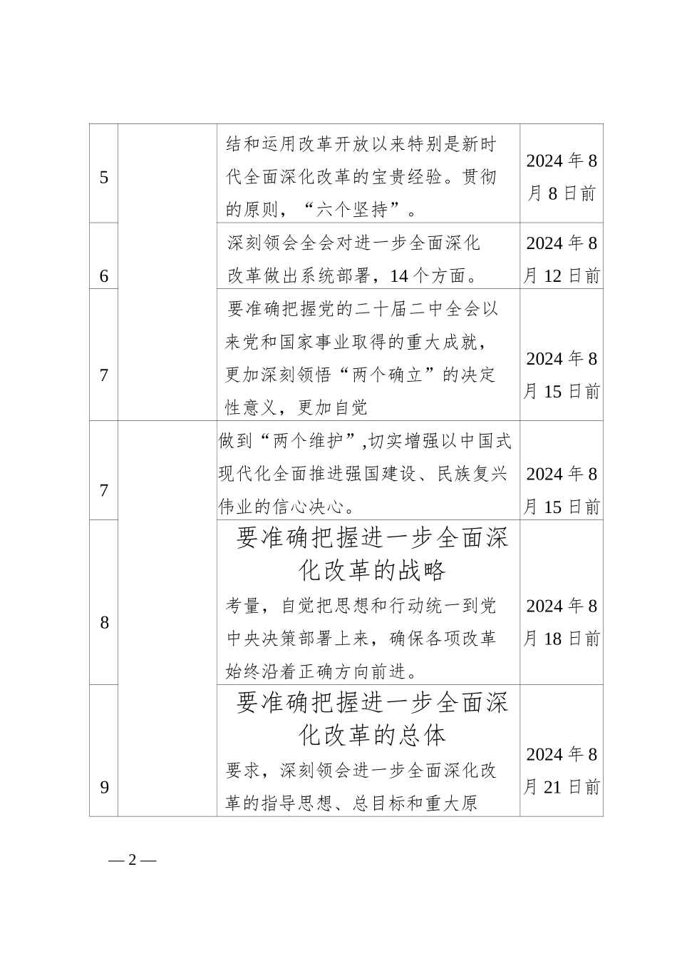 党委（党支部）学习宣传贯彻党的二十届三中全会精神计划表_第2页