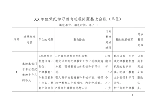 XX单位党纪学习教育检视问题整改台账（单位）