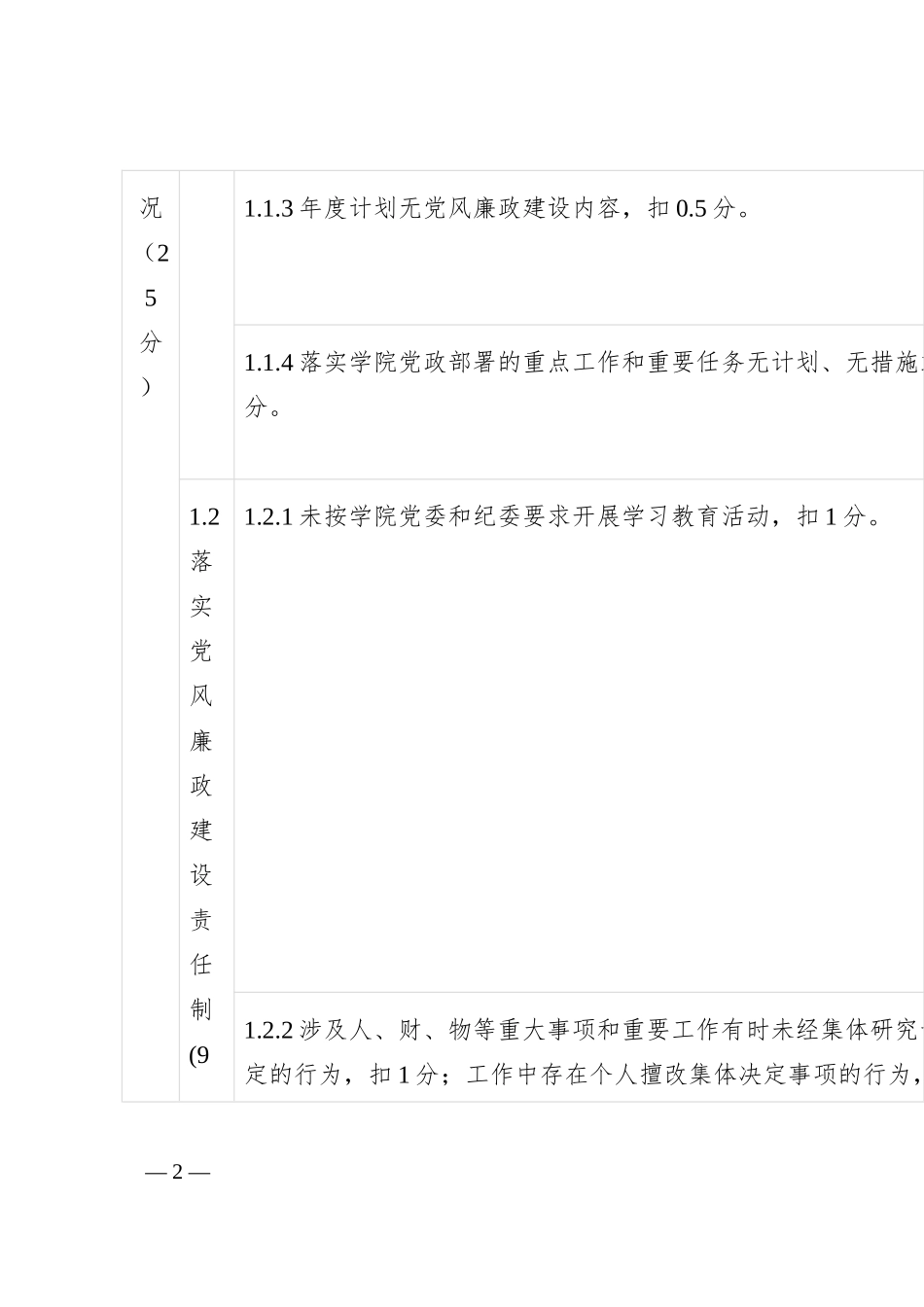 党建工作年度考核清单_第2页