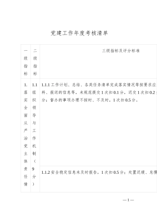 党建工作年度考核清单