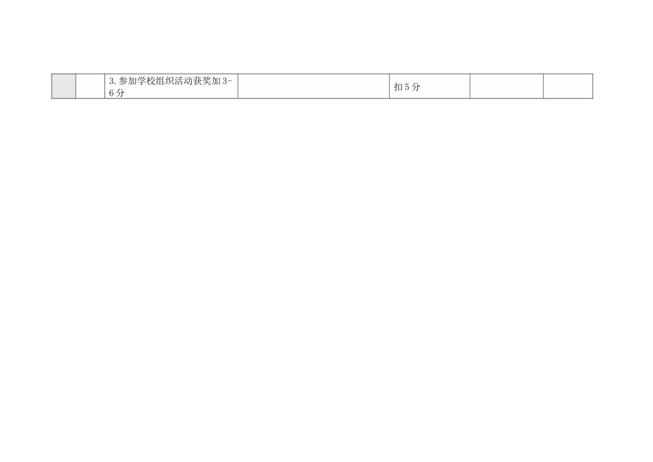班级公约我们进步的约定（表格）_第3页