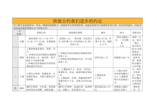 班级公约我们进步的约定（表格）
