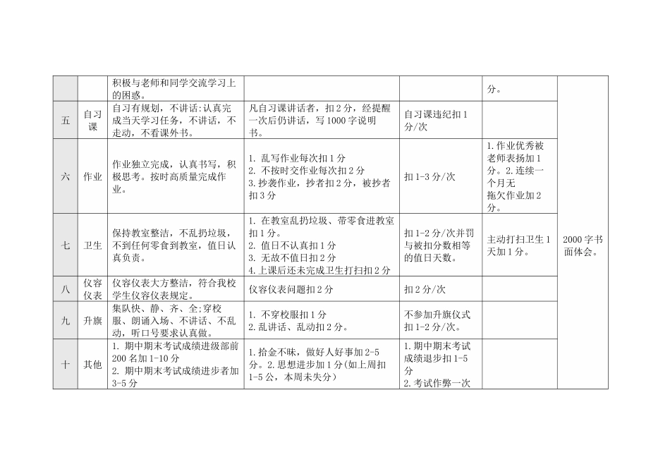 班级公约我们进步的约定_第2页